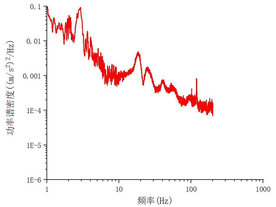 宏集案例 | 每年节省200万质量损失!海信日立如何用MSR振动记录仪发现大型设备运输隐患?