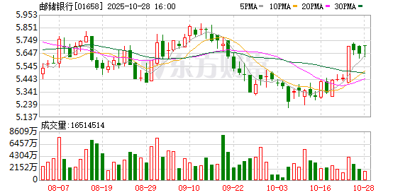 中邮投资获批筹建!六大行聚首AIC赛道