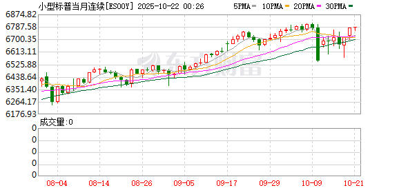 美股盘前:三大股指期货涨跌不一 现货黄金跌势复燃 特斯拉将公布财报