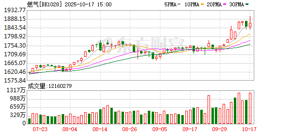 突发跳水!中兴通讯尾盘跌停!资源股逆市拉升