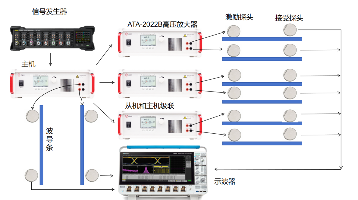 Aigtek电压放大器在超声探测中的核心应用