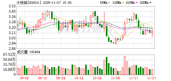 上市12年，大悦城地产今日从港交所退市，中粮集团地产平台仅剩A股大悦城