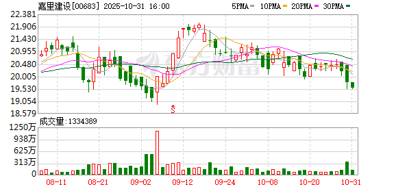 1.17亿元!“亚洲糖王”之子郭孔华斥重金买入自家豪宅,上海顶豪成全球资金 “避风港”?