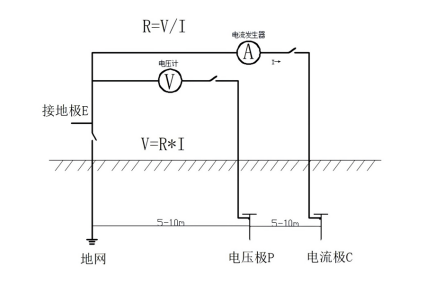 矿用接地电阻测试仪怎么在线监测？
