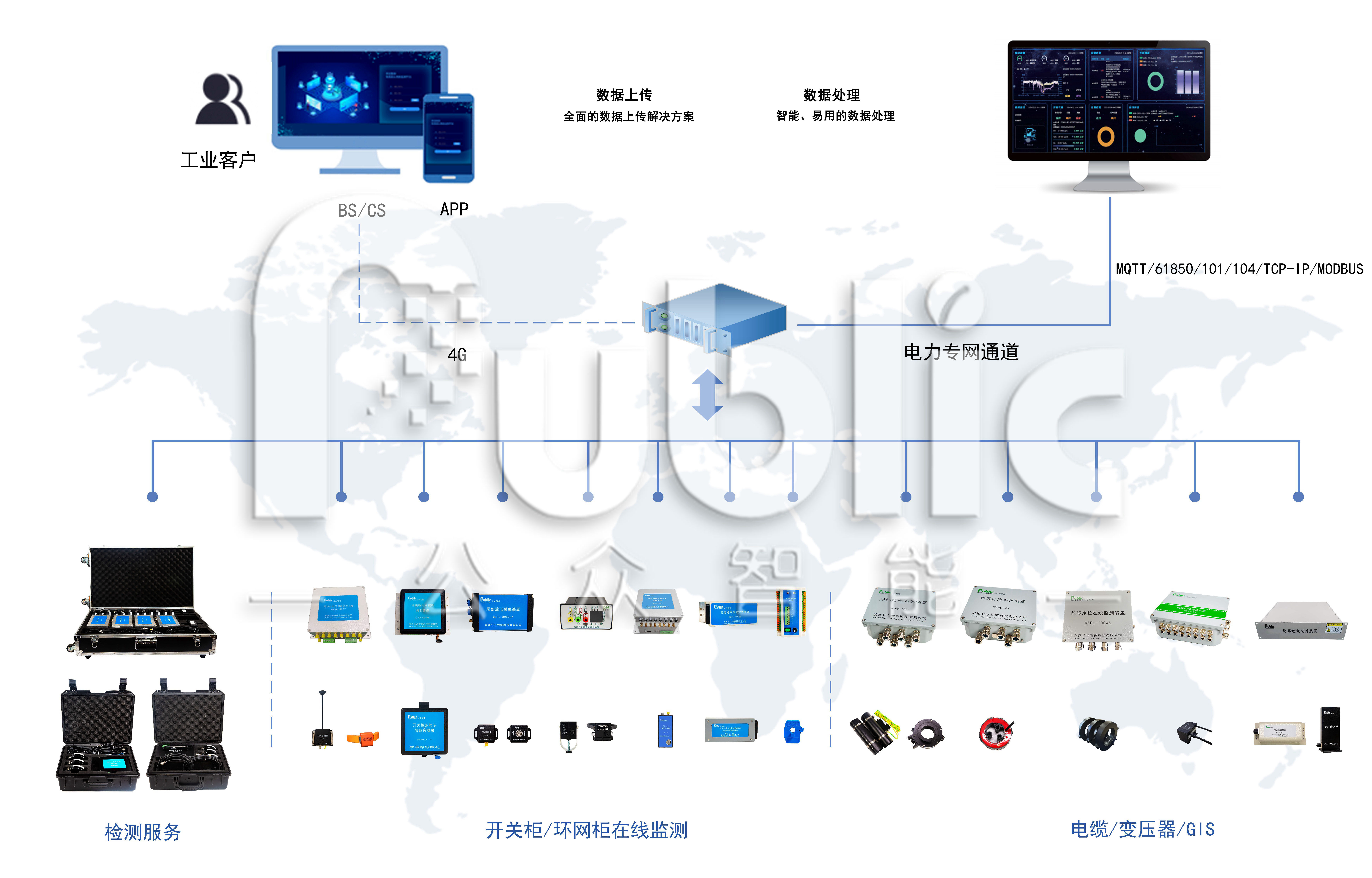 智能局放监测装置的行业应用