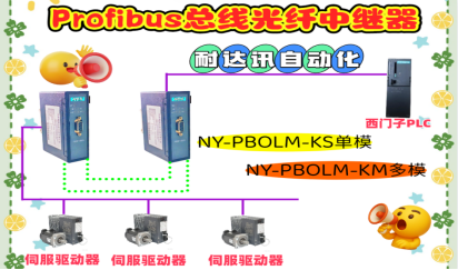告别通信干扰与距离限制：耐达讯自动化Profibus总线光纤中继器赋能伺服驱动器稳定连接