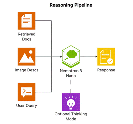 使用NVIDIA Nemotron模型构建语音驱动RAG智能体